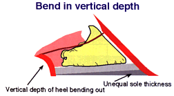 Bend in Wall