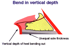 Bend in vertical depth