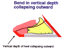 Collapsing outward