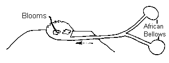 African furnace step 2